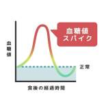 血糖スパイク