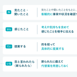 DESC法（みかんていいな）の例