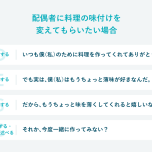 アサーションの具体例