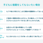 アサーションの具体例