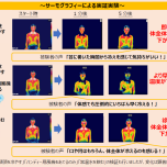 ネックアイシング