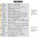 『ファイナンシャルプランナーのお金の知識「暮らしでトクする部分だけ」まとめました』（KADOKAWA）より