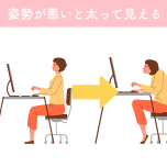 太って見える姿勢