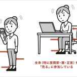 見るという行為に全身を参加させる