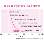 人生100年時代の新・女性ホルモンとの付き合い方