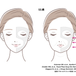 人生100年時代の新・女性ホルモンとの付き合い方
