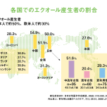 人生100年時代の新・女性ホルモンとの付き合い方