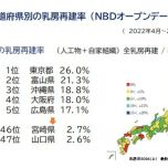 オープンデータ