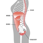 インナーユニット