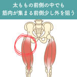 太ももの前側ほぐし