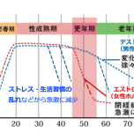 Photo by 「ちぇぶら」