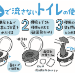 『大切な家族を守る「おうち防災」』（辰巳出版）より
