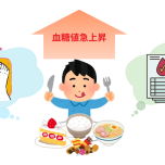 血糖上昇
