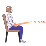 そけい部のつまり