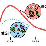 血糖値スパイク