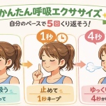 呼吸法　生成AI