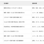 ビタミンｂ働き