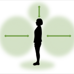 周囲の空間を思い出す