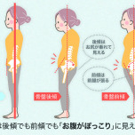 ヒップウォークで美姿勢に