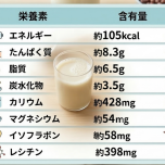 一覧表