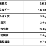食パンの栄養素