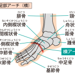 あ