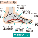あ