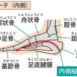 あ
