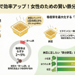 鉄不足を防ぐ!朝、納豆と一緒に食べたい鉄分野菜3選|管理栄養士が解説