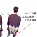 揺れ