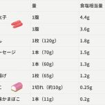 魚