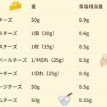 チーズ