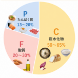 エネルギー比率