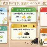 バランス表