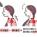 頭の位置と首にかかる荷重