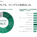 目の紫外線対策1
