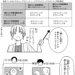 『人としてつき合えたら』©みやざき明日香/講談社