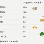 鉄