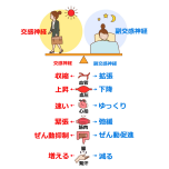 自律神経