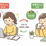 ポモドーロテクニック