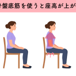 骨盤底筋チェック