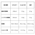 比較表