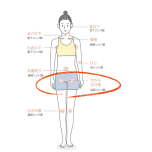 足やせ