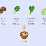 カリウム