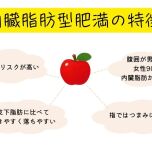 内臓脂肪