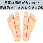 足裏マッサージ