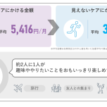 尿もれ