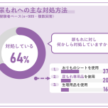 尿もれ